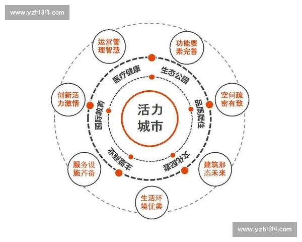 以智慧管理为引擎推动城市治理与产业发展的创新路径综合实践探索