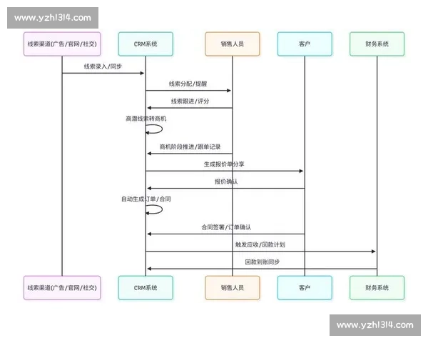 以客户黏性驱动企业持续增长的全链路运营战略升级路径创新实践探索