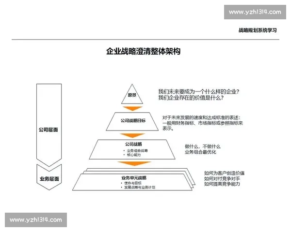 以变革落地为核心推动力 实现战略目标的有效路径与实施方案 以变革落地为核心推动力 实现战略目标的有效路径与实施方案