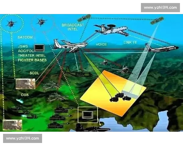 现代军事力量发展趋势下的综合作战体系与装备协同研究